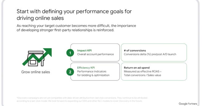 define your performance goals to grow online sales